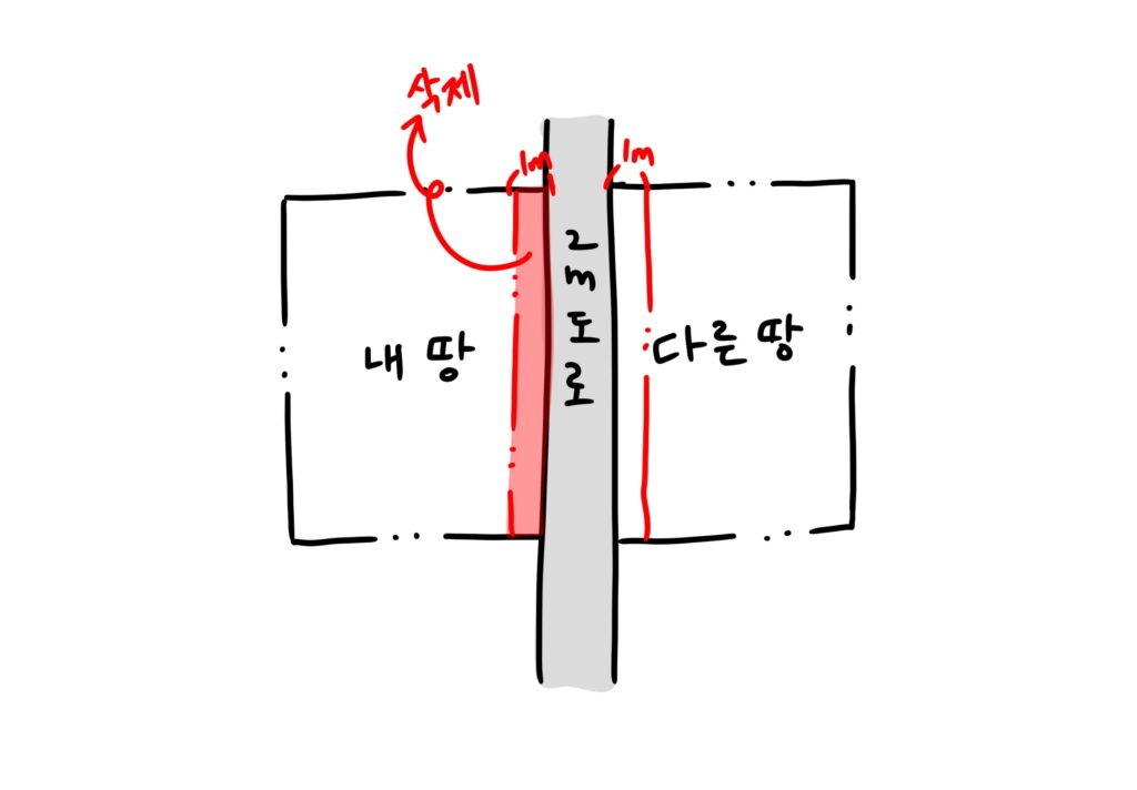 인접대지가 있을때 건축선 후퇴
