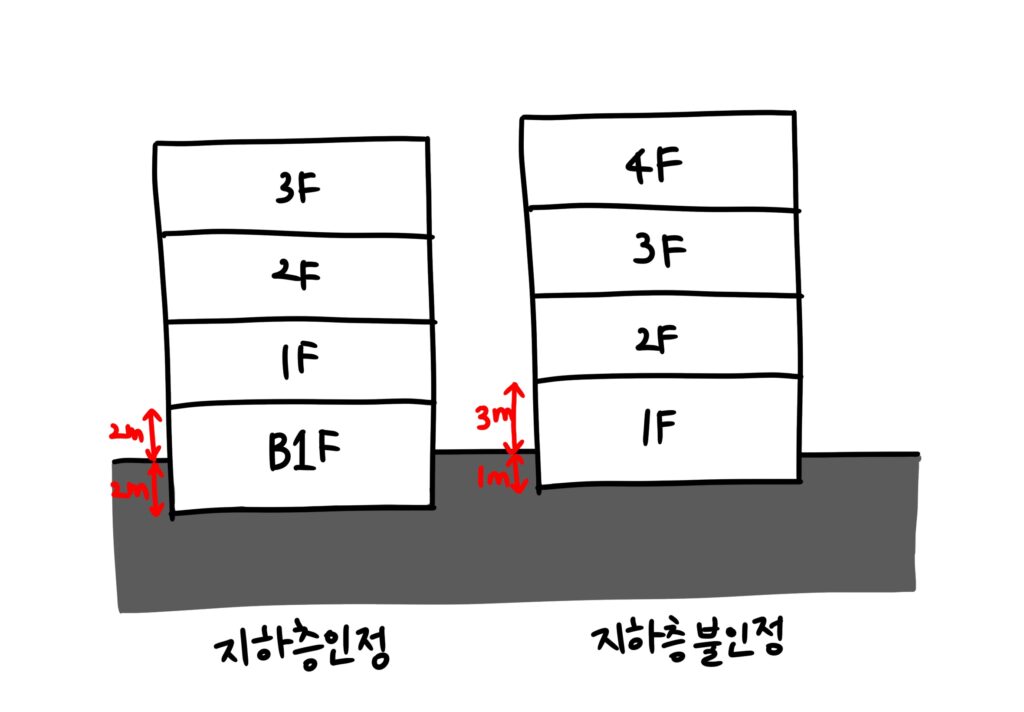 지하층 조건