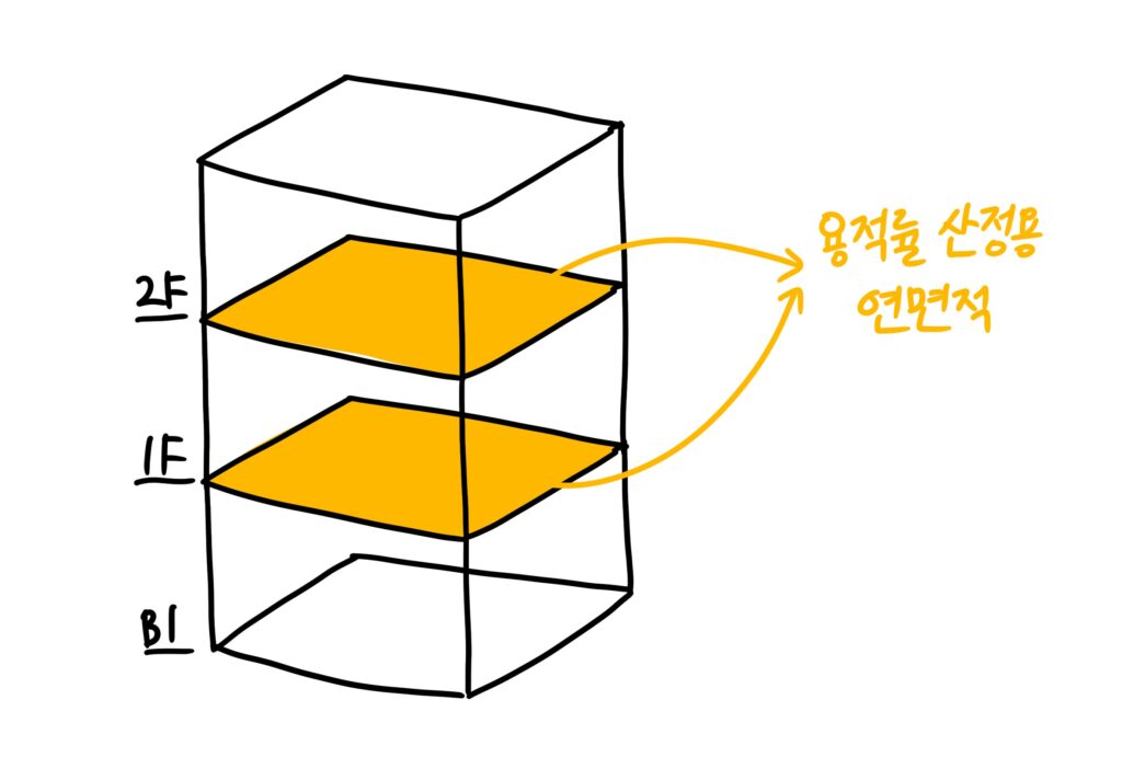 용적률 산정용 연면적
