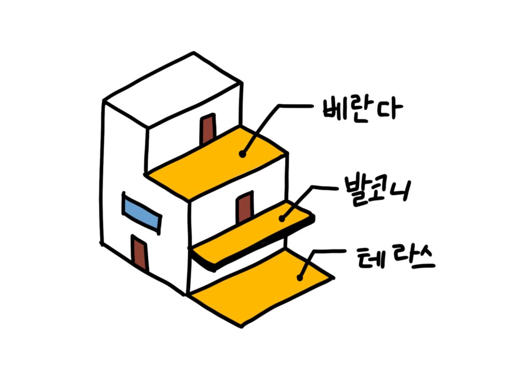 발코니 베란다 테라스 차이