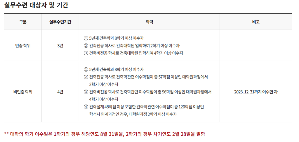 실무수련 대상자